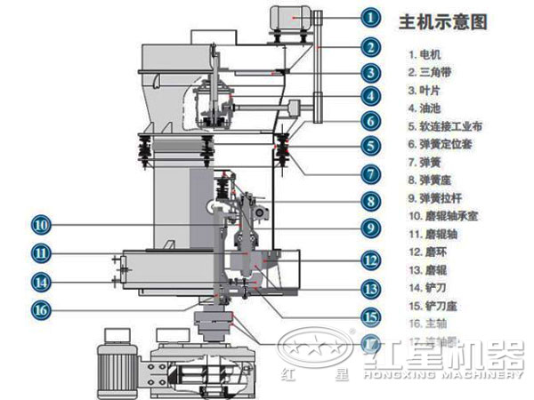 熟石灰磨粉機結(jié)構(gòu)圖