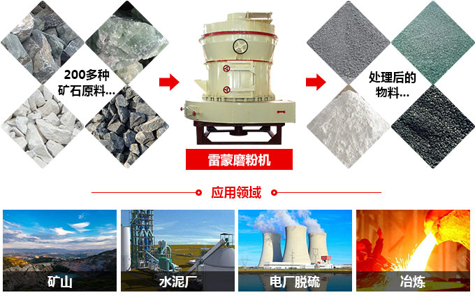 雷蒙磨粉機用途圖