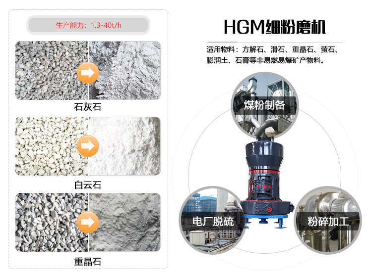 超細(xì)磨粉機(jī)應(yīng)用圖