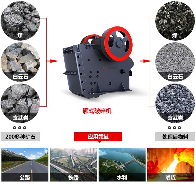 玄武石顎式破碎機