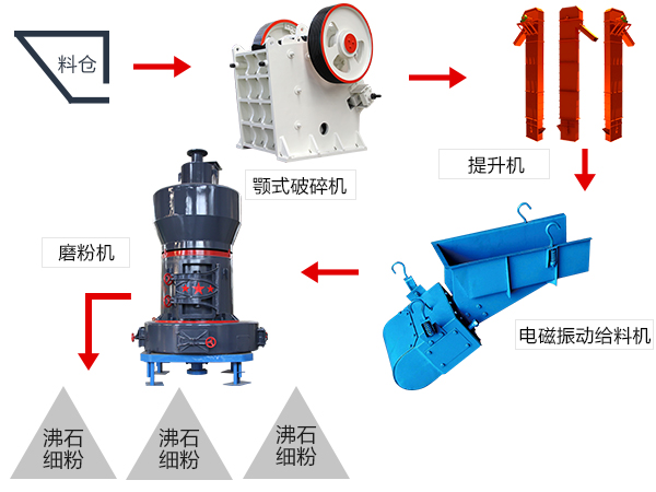 成套制粉設備圖