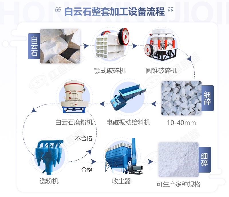 白云石整套加工設備流程