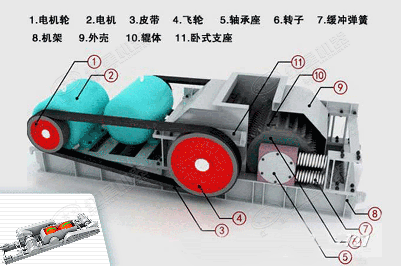 對(duì)輥機(jī)結(jié)構(gòu)圖